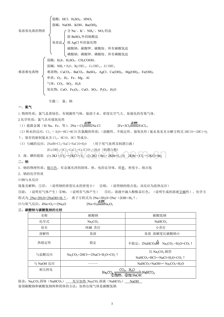 浙江省高中化学学业水平考试知识点总结说课讲解.doc_第3页