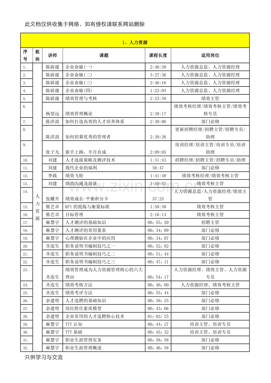 培训课程清单说课讲解.doc_第2页