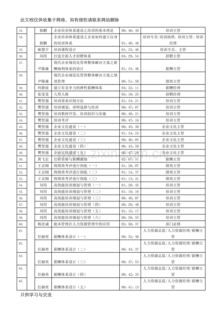 培训课程清单说课讲解.doc_第3页