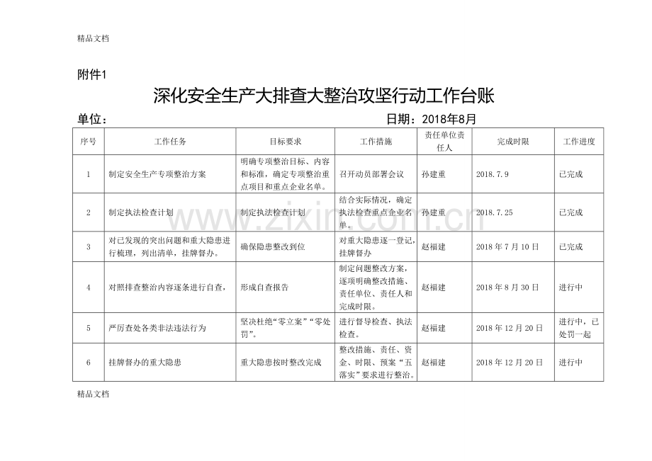 “一个台账四个清单”配套表格教学文案.doc_第1页