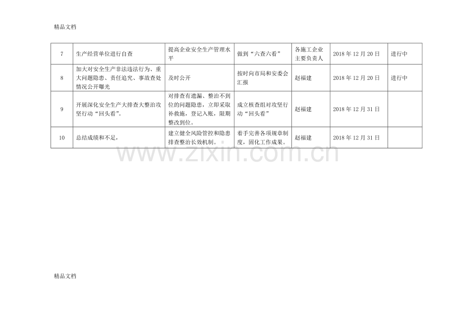 “一个台账四个清单”配套表格教学文案.doc_第2页