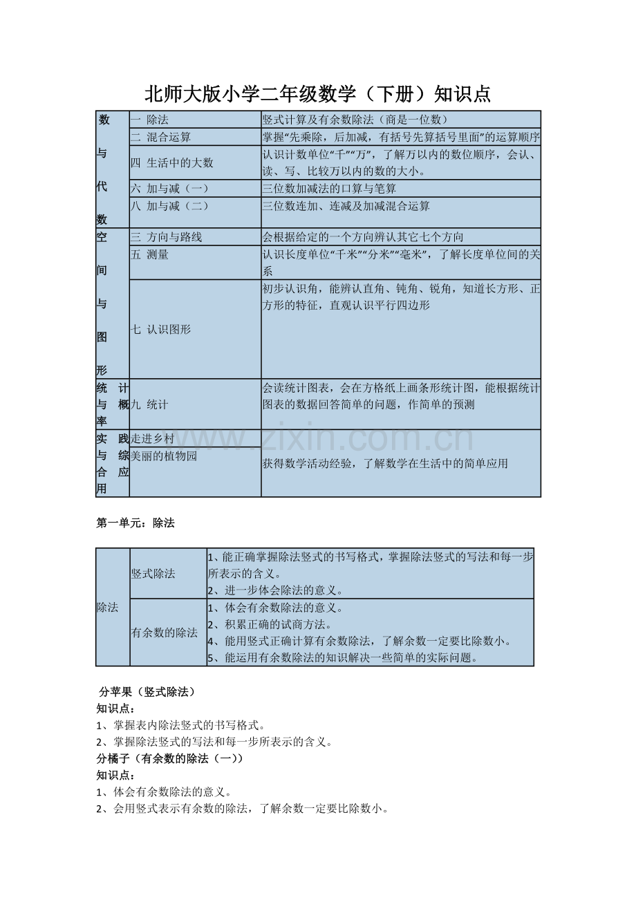 北师大版小学二年级下册数学知识点汇总学习资料.doc_第1页