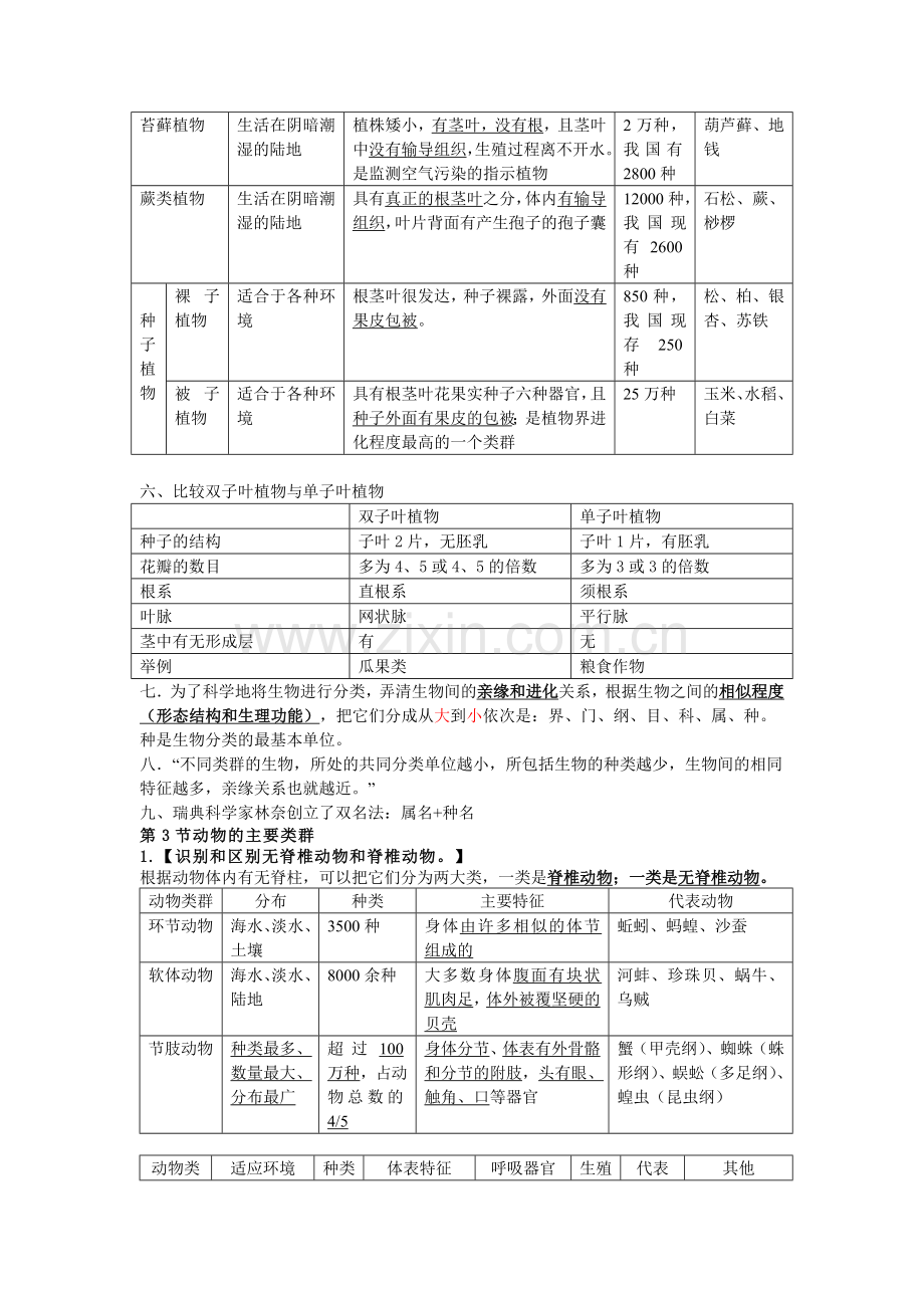 北师大版八年级下册生物知识点总结25027知识分享.doc_第2页