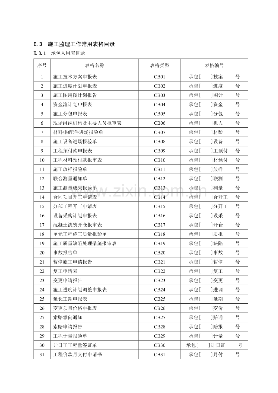 zq2003规范施工监理用表(样表)资料.doc_第1页