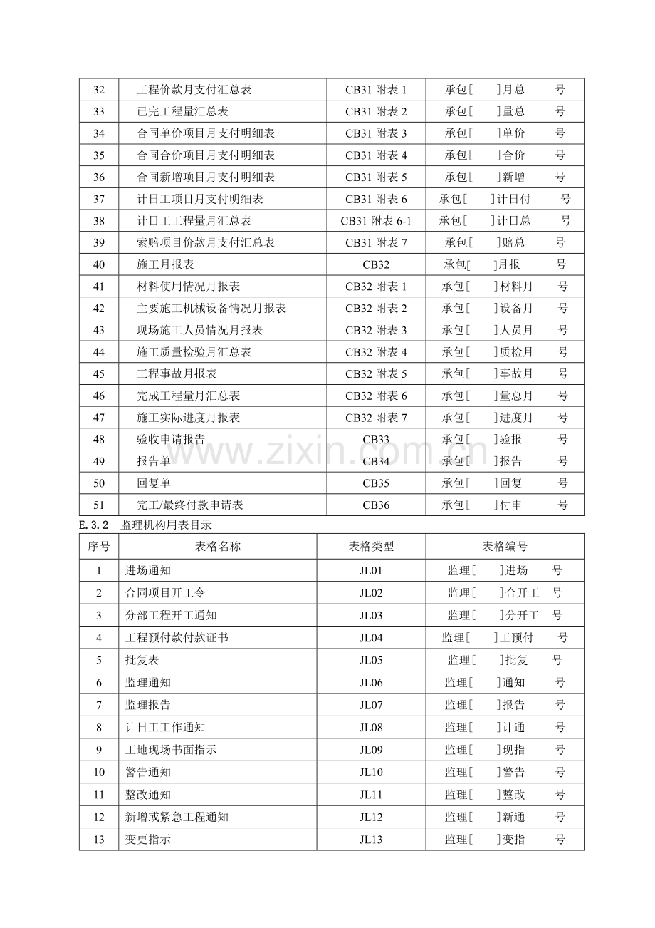 zq2003规范施工监理用表(样表)资料.doc_第2页