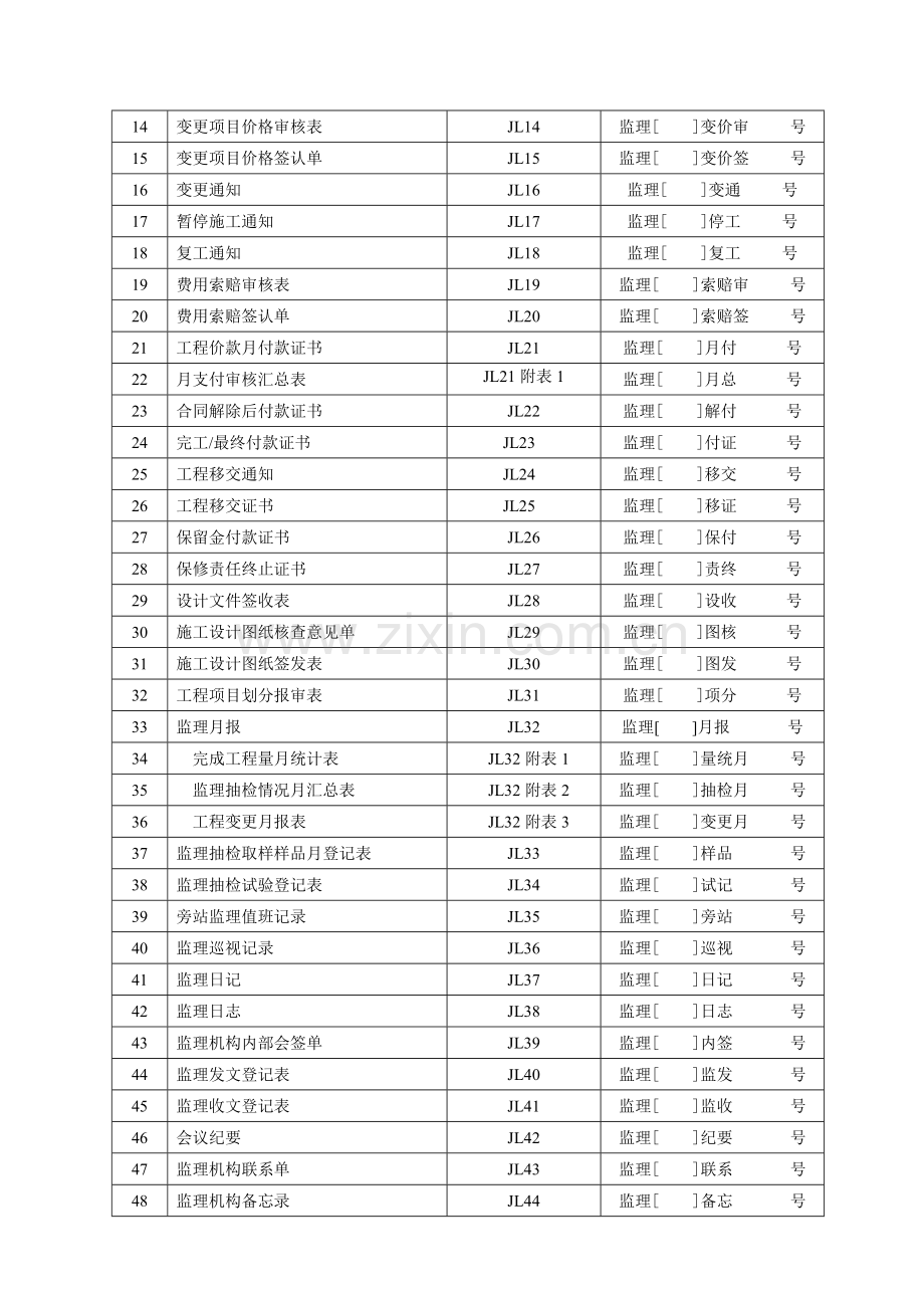 zq2003规范施工监理用表(样表)资料.doc_第3页