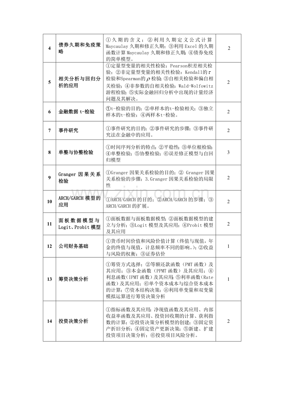 综合试验教学大纲-浙江工商大学金融学院资料.doc_第3页