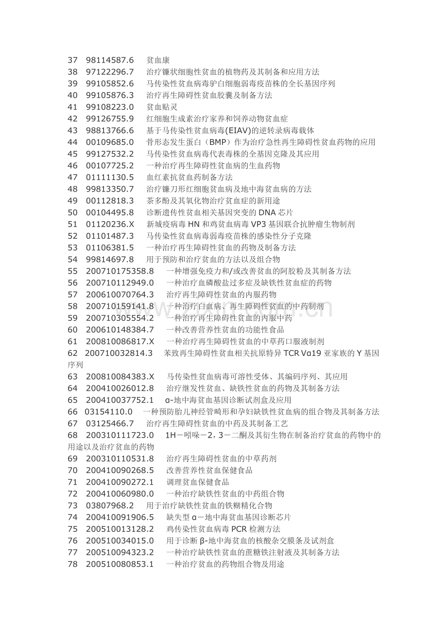 治疗贫血药物配方及制备工艺技术.doc_第2页