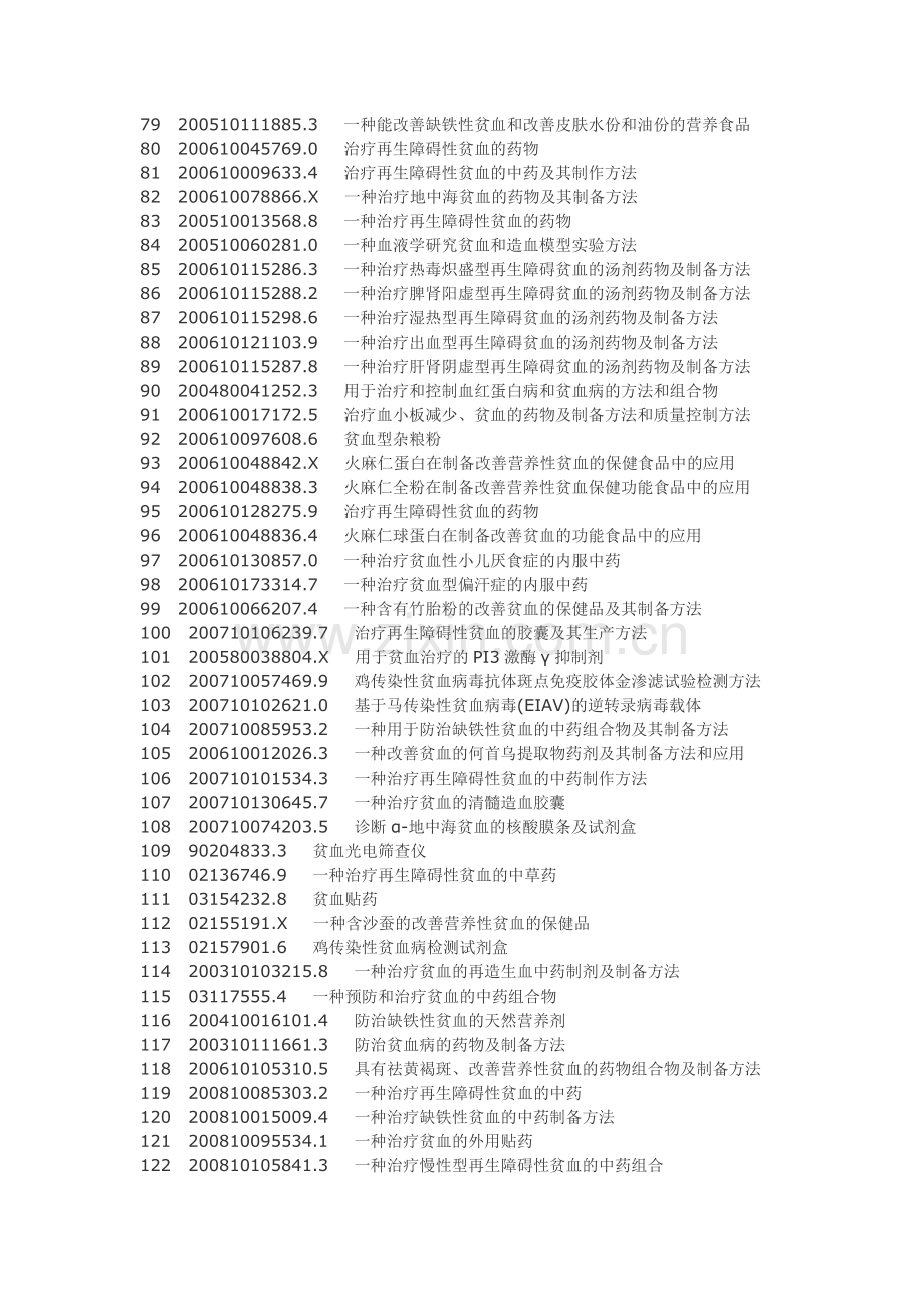 治疗贫血药物配方及制备工艺技术.doc_第3页