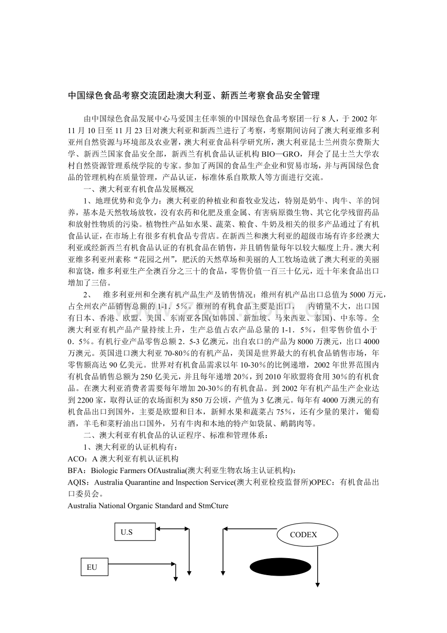 中国绿色食品考察交流团赴澳大利亚、新西兰考察食品安全管理.资料.doc_第1页