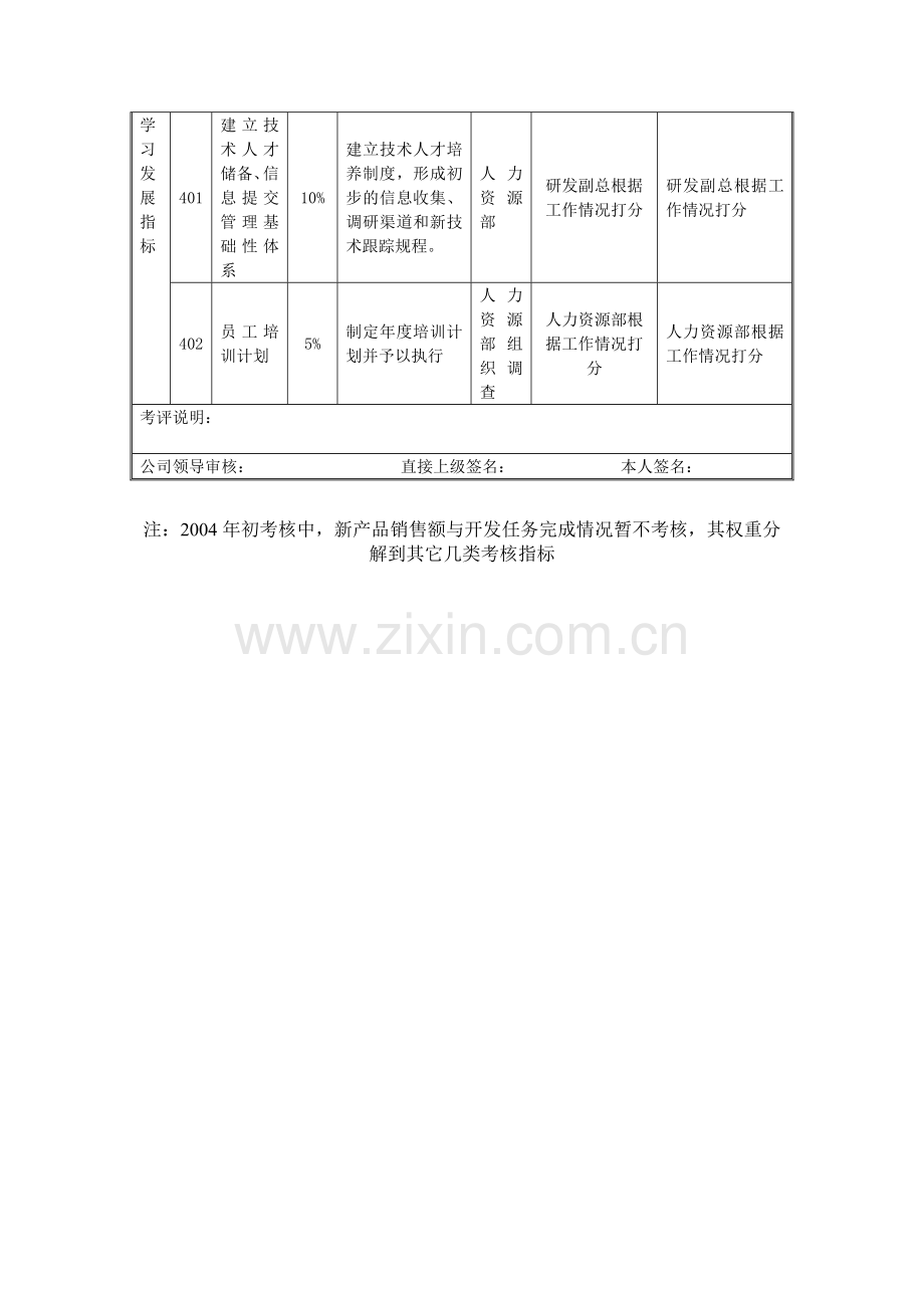 XX药业产品研发部经理绩效考核表汇编.doc_第3页