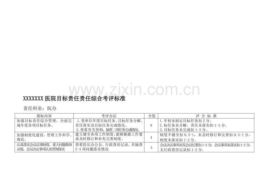 XXXX医院-职能科室目标责任综合考评任务分解表.doc_第1页