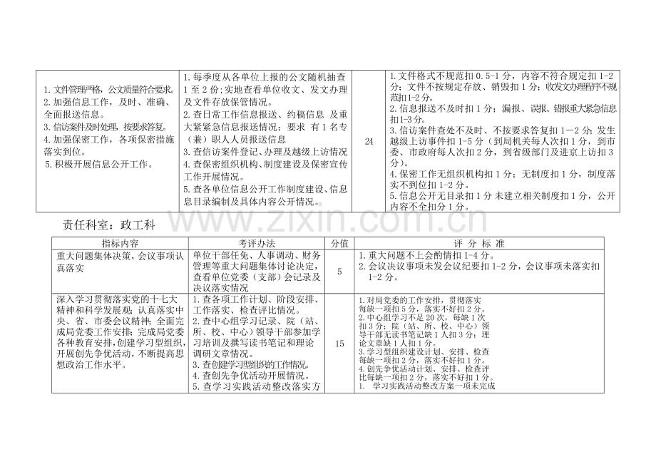 XXXX医院-职能科室目标责任综合考评任务分解表.doc_第2页