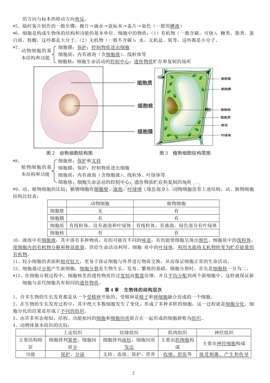 北师大版中考生物复习提纲资料讲解.doc_第2页