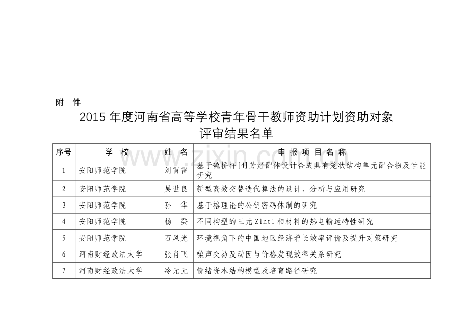 年河南高等学校青年骨干教师资助计划资助-河南教育厅资料.doc_第2页