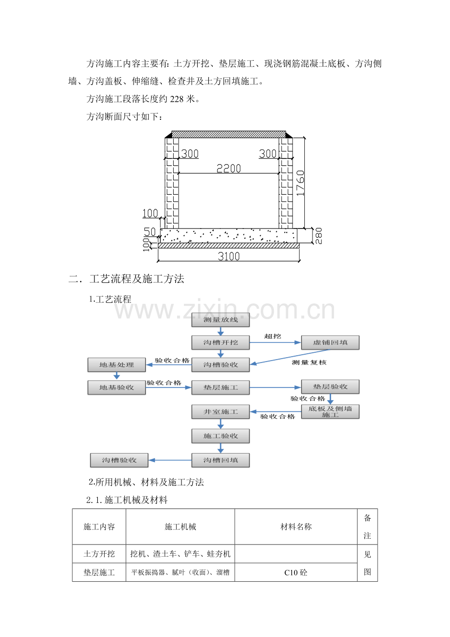 方沟施工技术交底[设计].doc_第2页