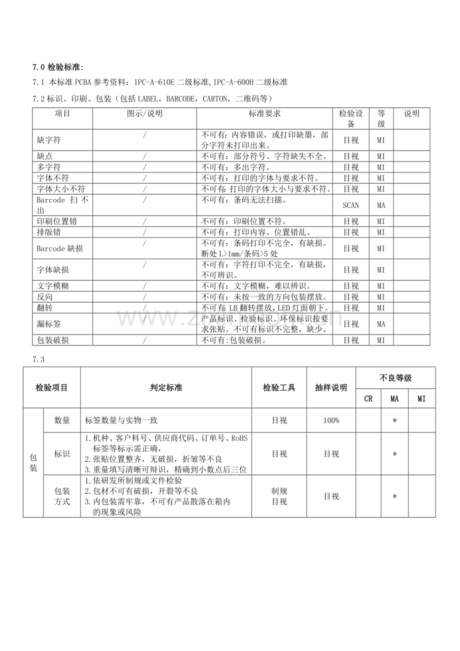 LB灯条成品检验标准资料.doc_第3页