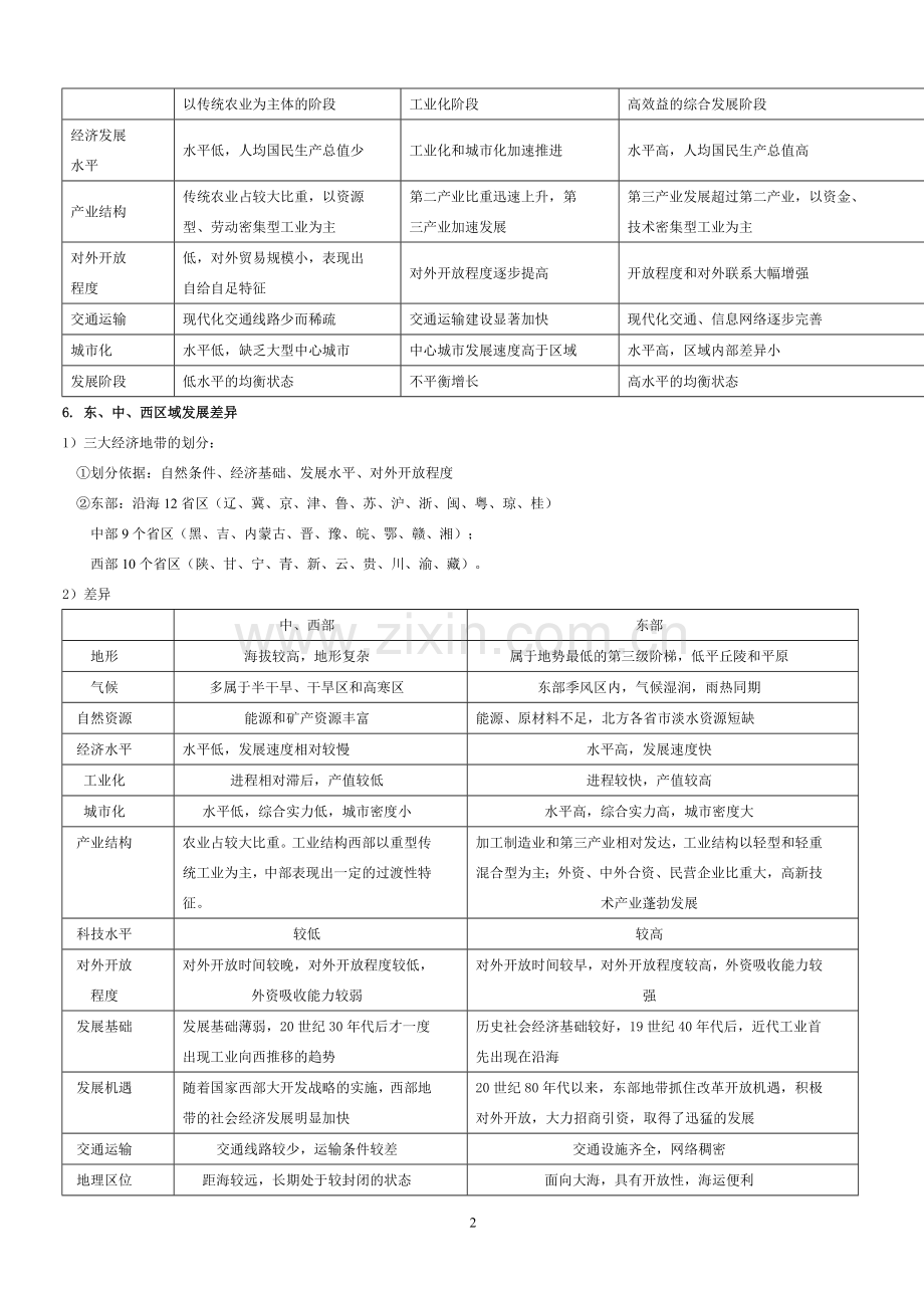 湘教版高中地理必修三知识点说课材料.doc_第2页