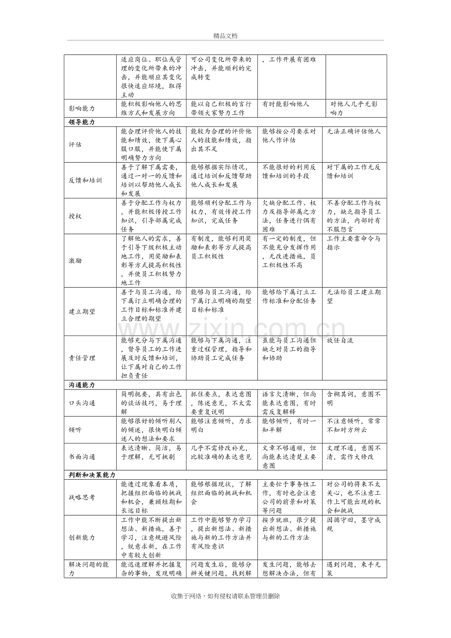 工作能力和工作态度考评指标库doc资料.doc_第3页