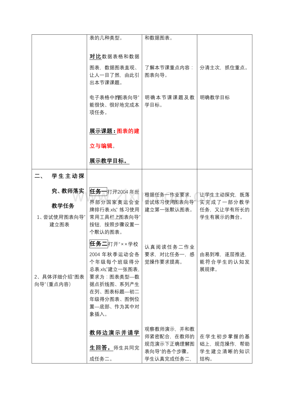 苏科版初中信息技术《图表的建立与编辑》教学设计.doc_第3页