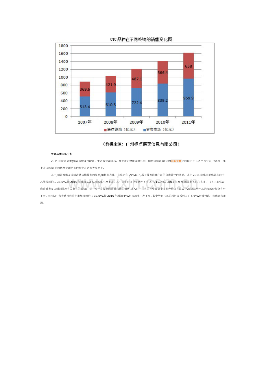 我国OTC市场发展趋势分析.doc_第2页