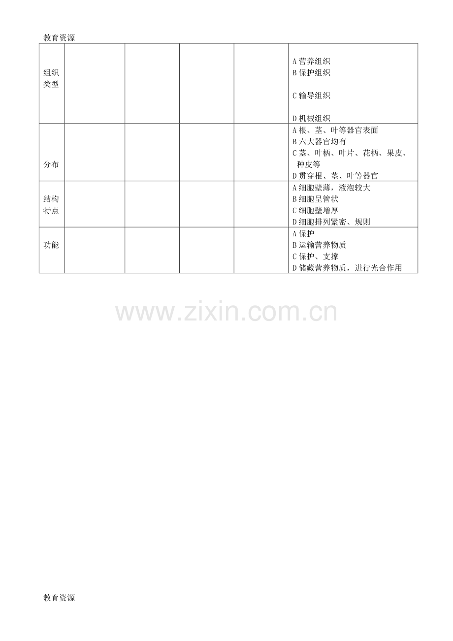 第三节--植物体的结构层次(探究提纲)学习专用.doc_第2页