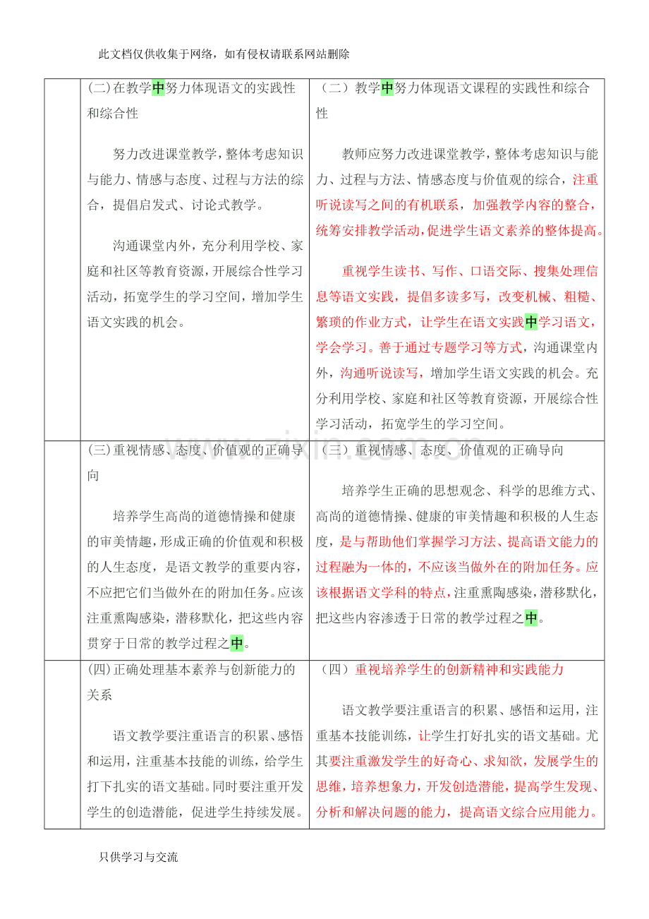 小学语文新旧课标对比复习进程.doc_第2页