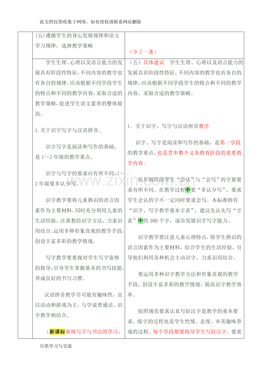 小学语文新旧课标对比复习进程.doc_第3页