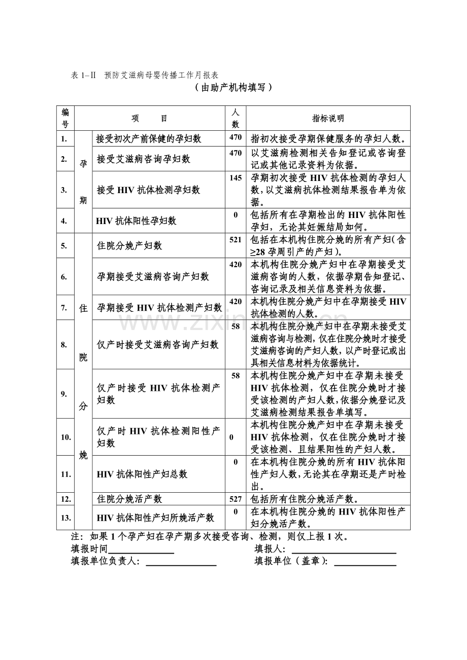 预防艾滋病母婴传播表.doc_第1页