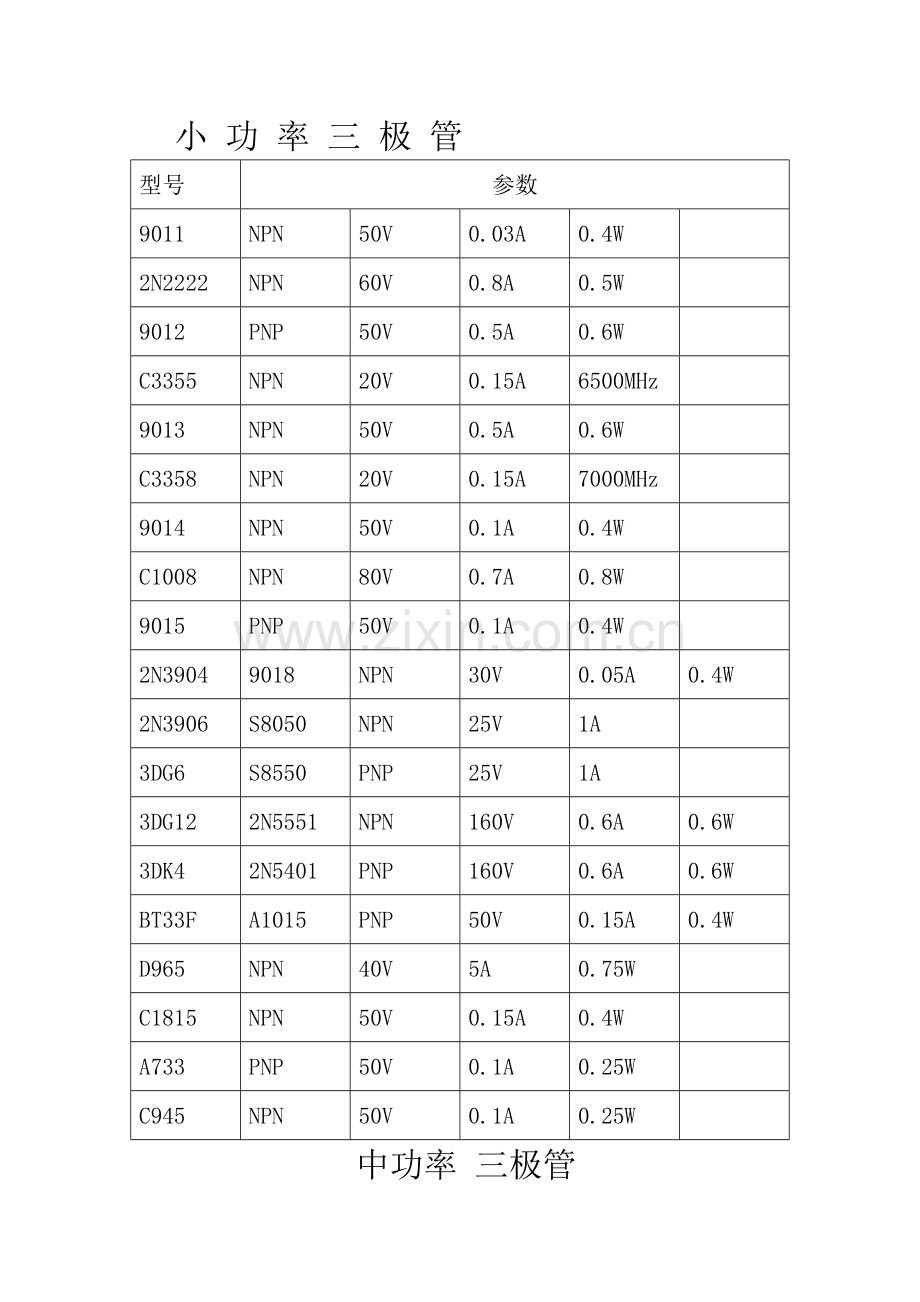 场效应管及三极管等的型号大全.doc_第2页