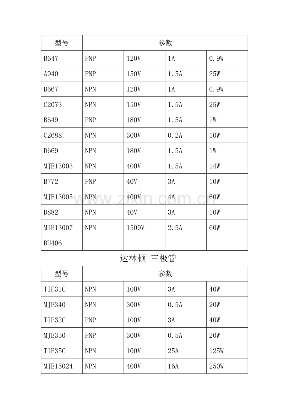 场效应管及三极管等的型号大全.doc_第3页