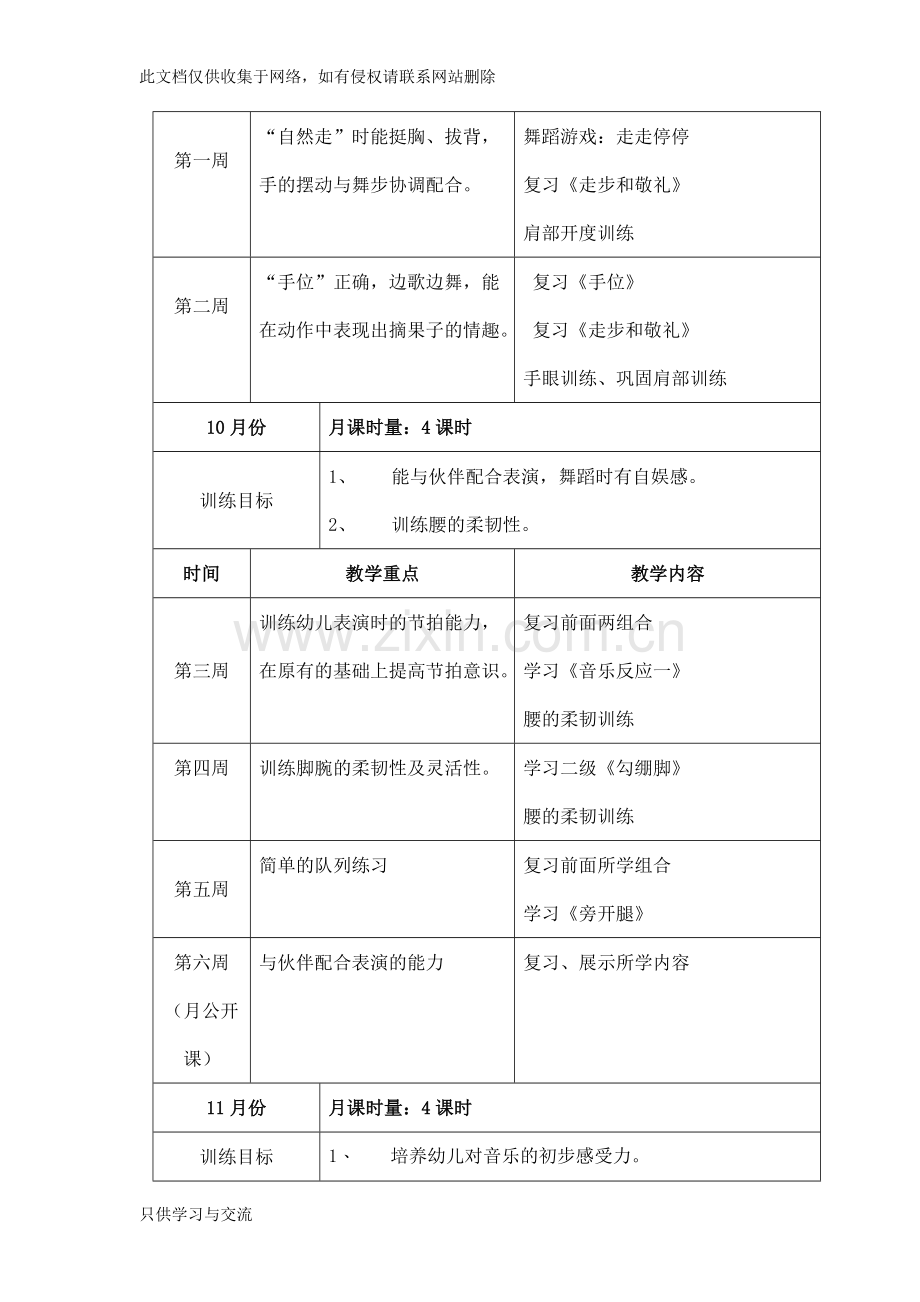 中国舞三级班学期教学计划复习过程.doc_第2页