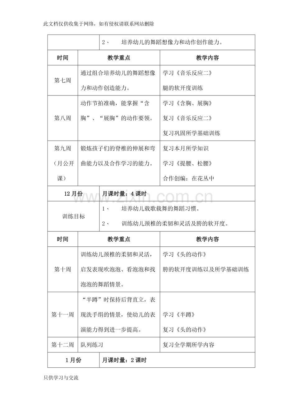 中国舞三级班学期教学计划复习过程.doc_第3页