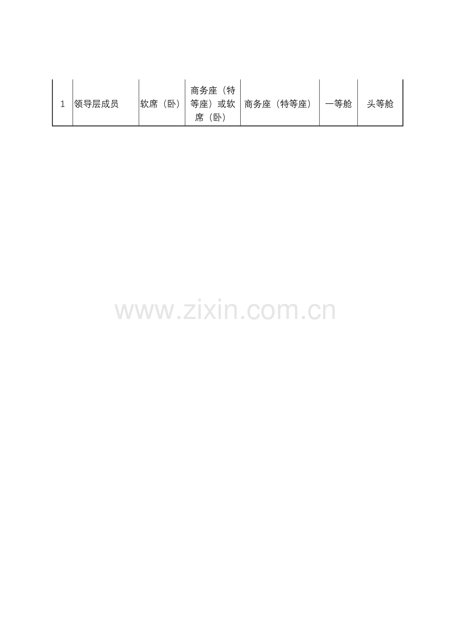 中国石油天然气集团公司差旅和会议费用管理办法.doc_第2页