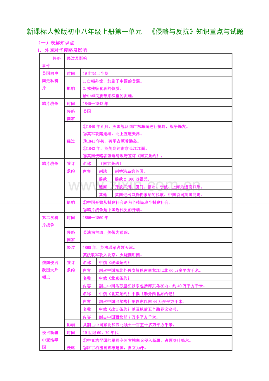 初中八年级上册第一单元《侵略与反抗》知识重点与试题.doc_第1页