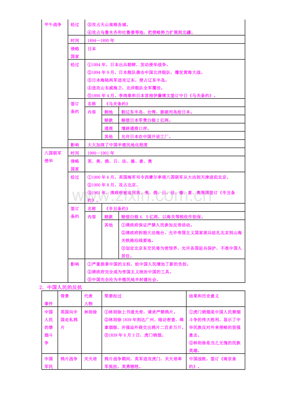 初中八年级上册第一单元《侵略与反抗》知识重点与试题.doc_第2页