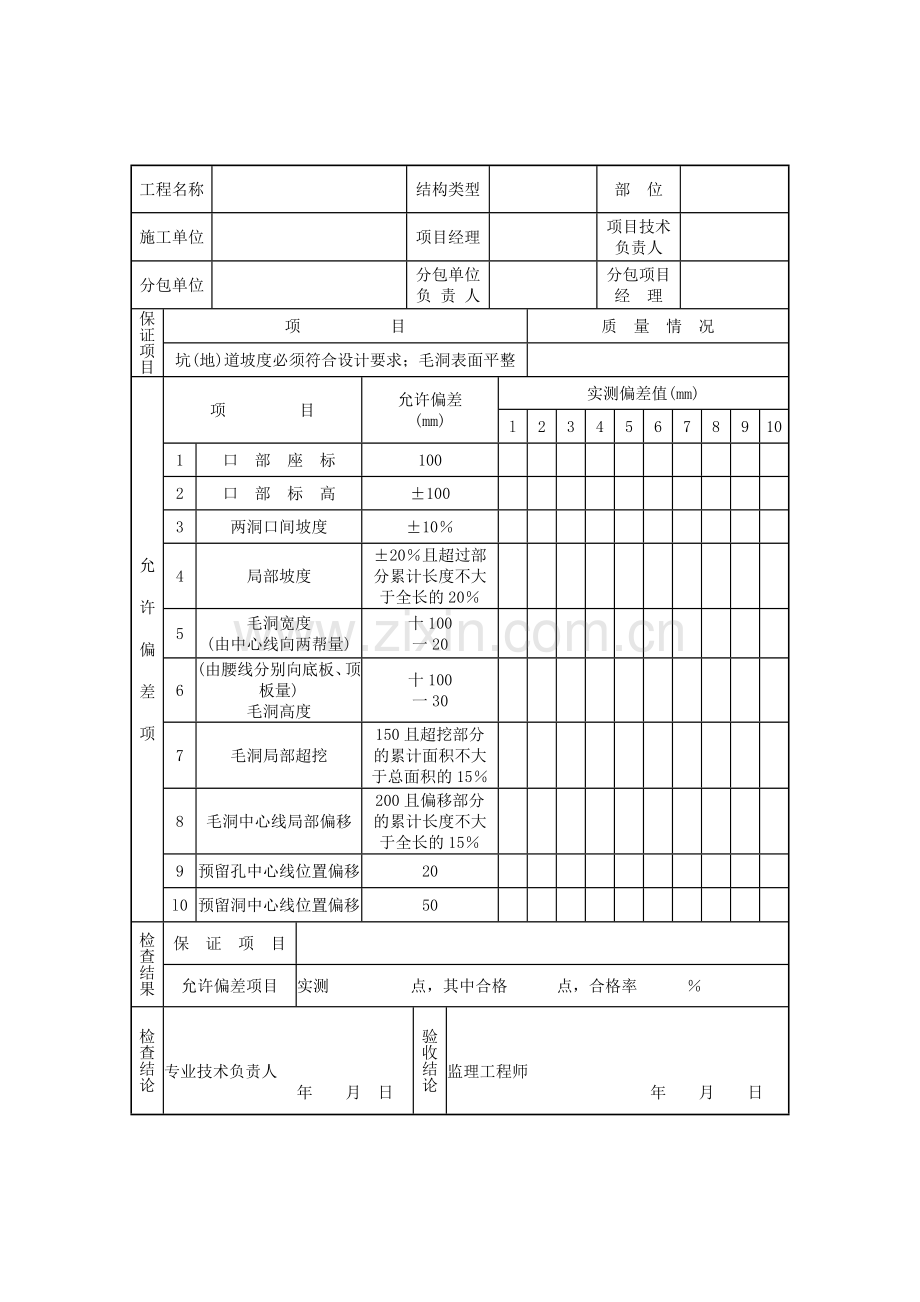 42-1爆破掘进分项工程质量验收记录表.doc_第1页