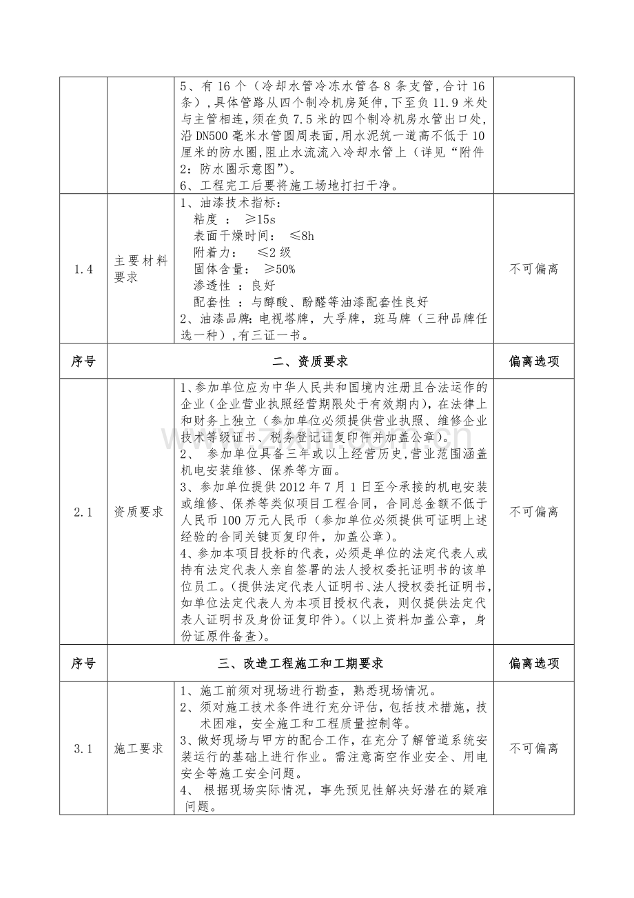 深圳会展中心冷却水管除锈翻新项目工程.doc_第2页