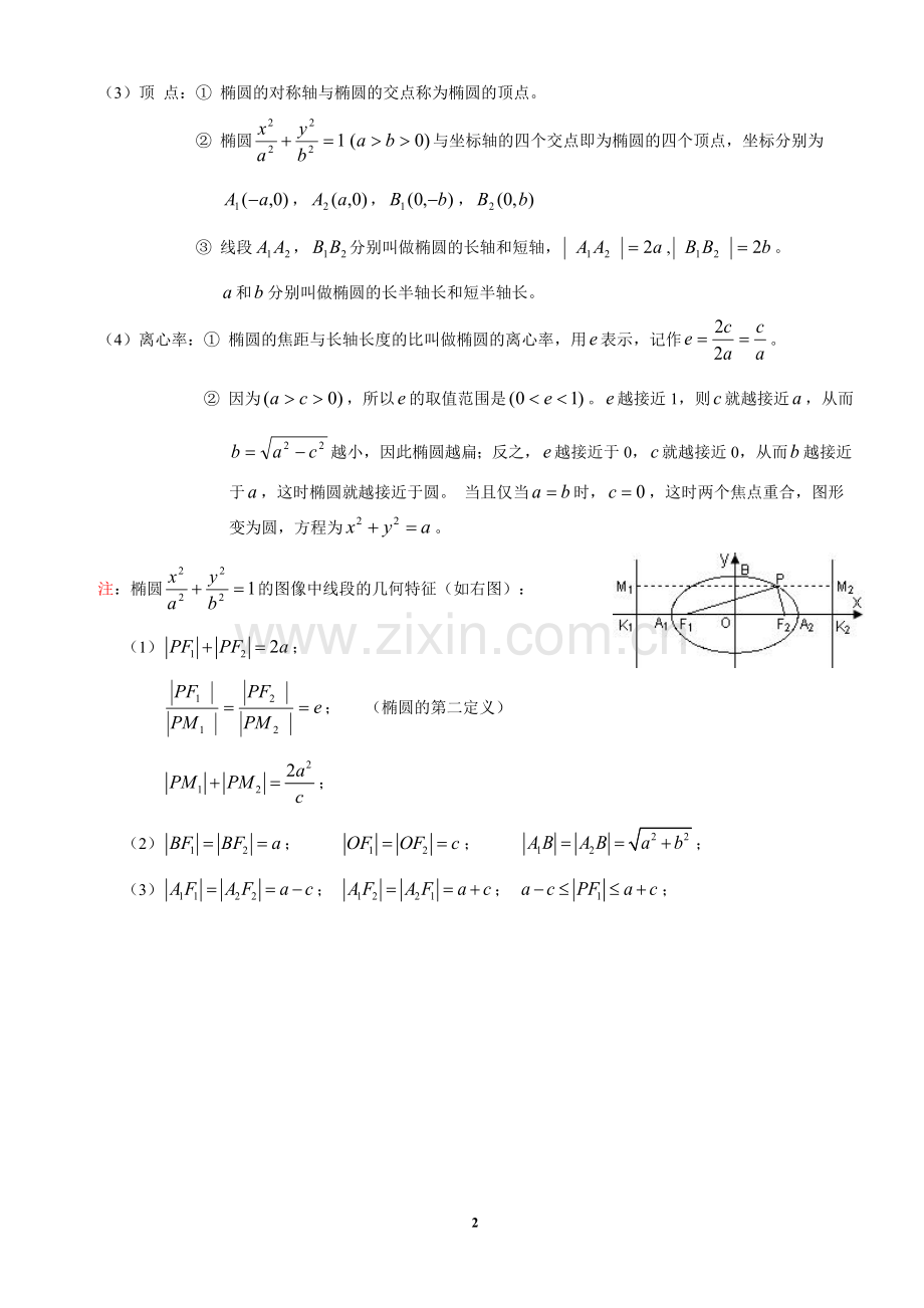 我的高考--椭圆知识点总结复习过程.doc_第2页