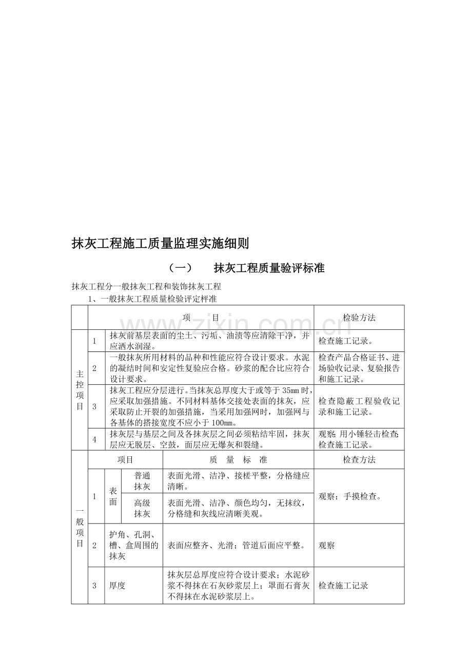 抹灰工程施工质量监理实施细则.doc_第1页