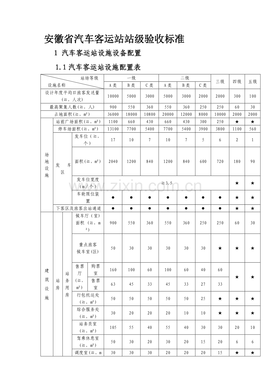 安徽省汽车客运站站级验收标准.doc_第1页