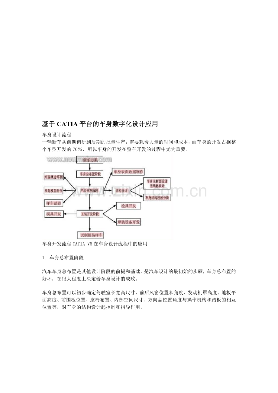 基于CATIA平台的车身数字化设计应用.doc_第1页