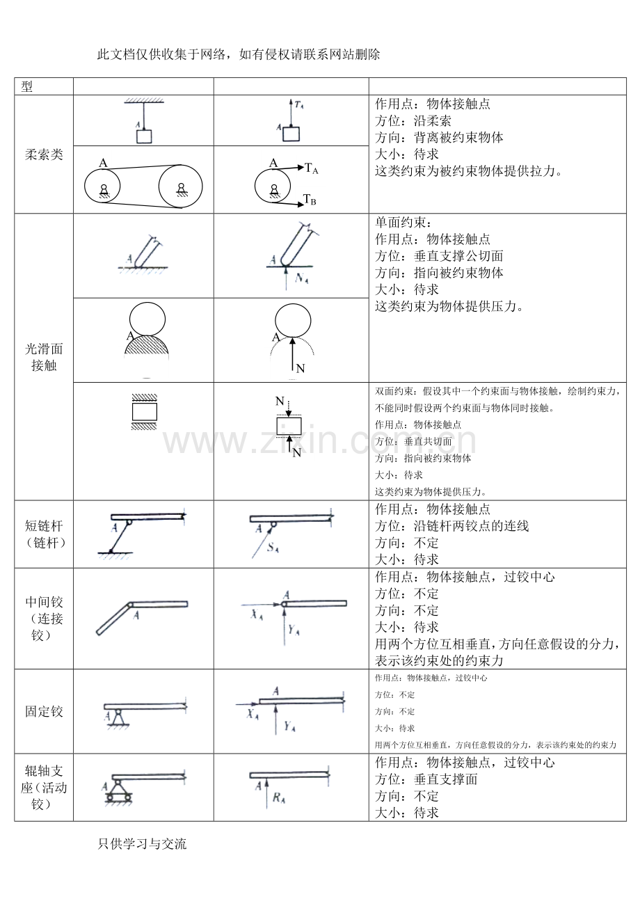 工程力学复习知识点教学提纲.doc_第2页