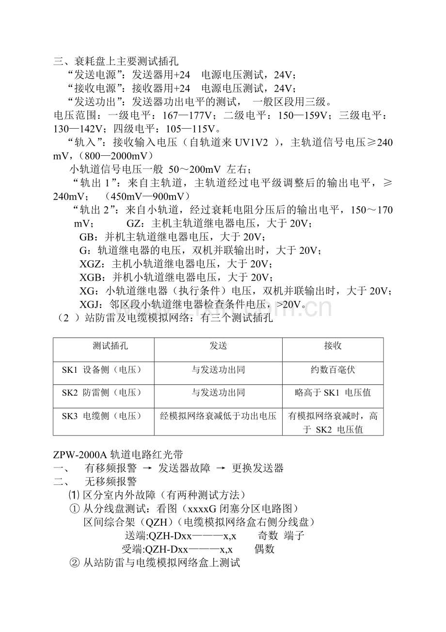 ZPW2000A自动闭塞设备故障处理程序流程图1.doc_第2页