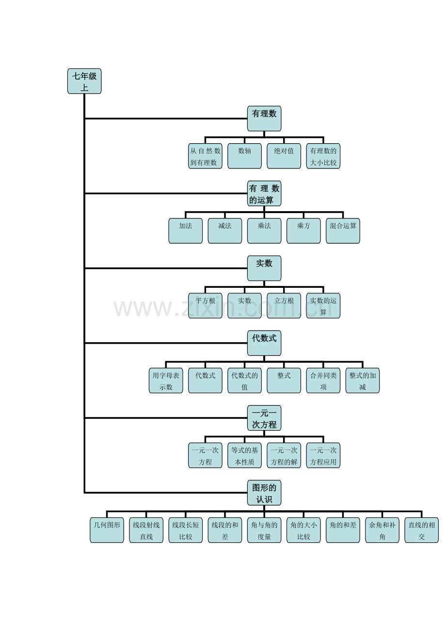 思维导图初中数学教学文稿.doc_第1页