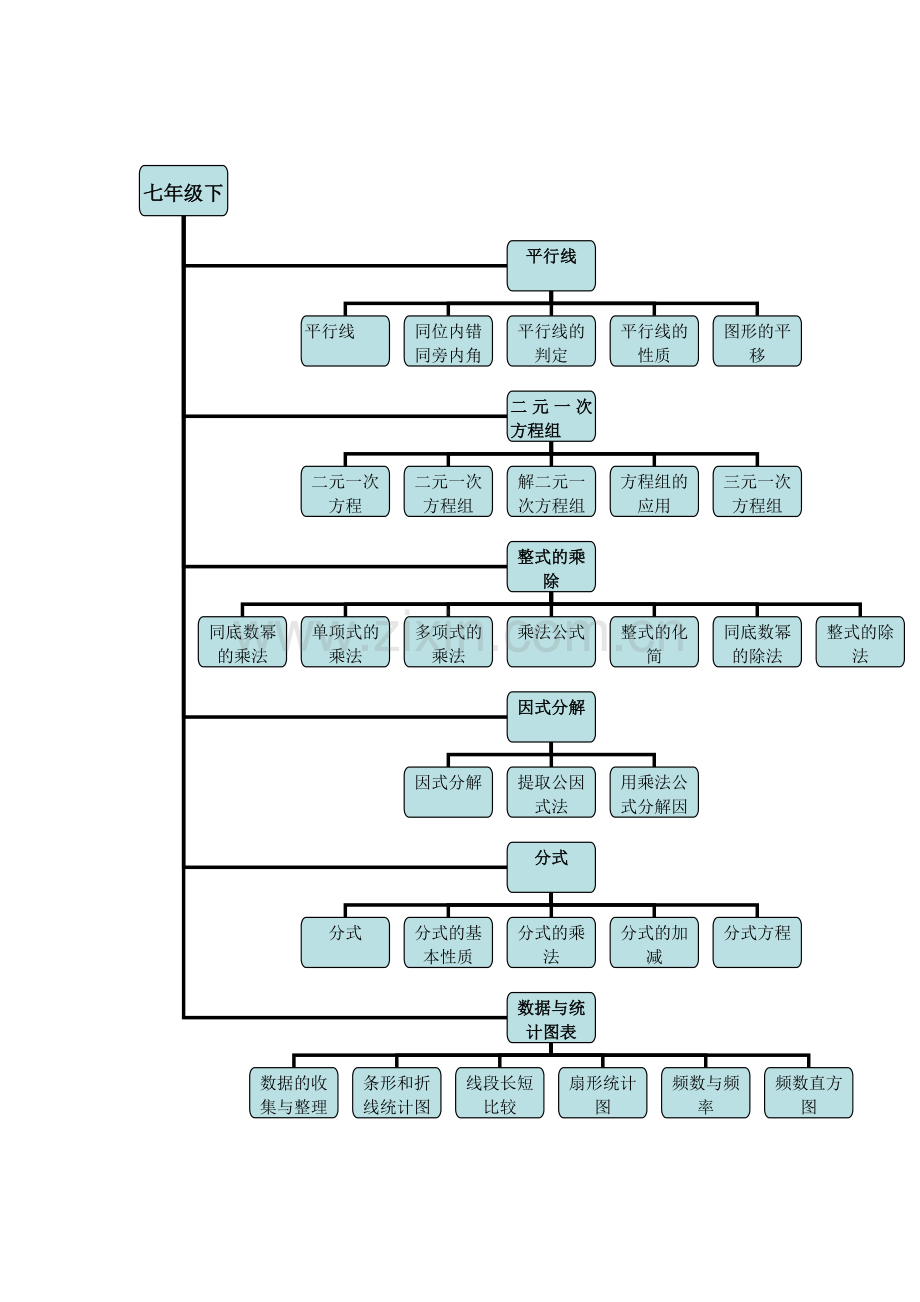 思维导图初中数学教学文稿.doc_第2页