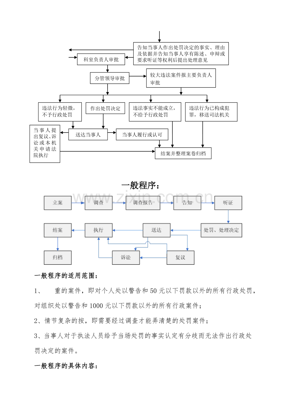 xx邮政管理局处罚流程详解汇编.doc_第2页