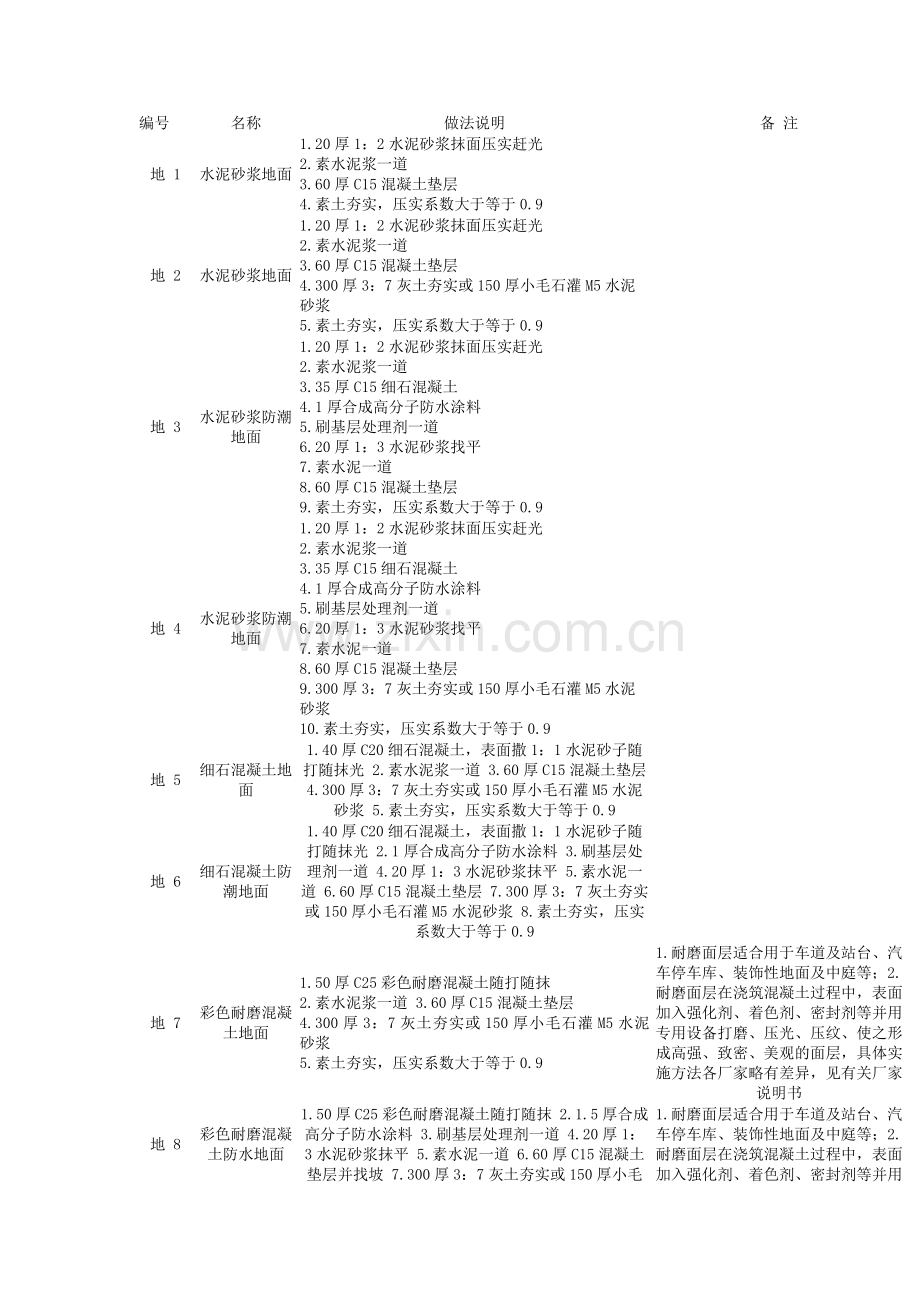 地面楼面等建筑作法图集内容资料.doc_第1页