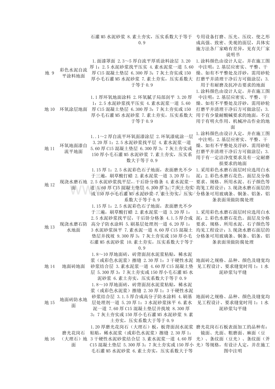 地面楼面等建筑作法图集内容资料.doc_第2页