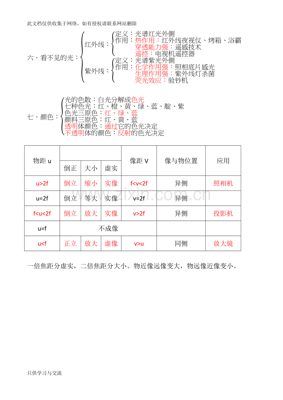 初三物理知识点说课讲解.docx_第2页